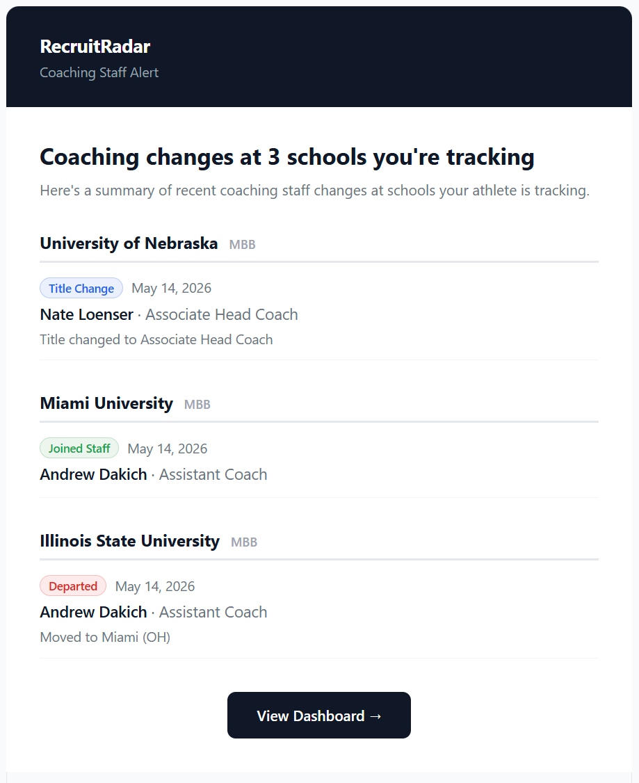 Why Coaching Changes Are the Hidden Risk in College Recruiting